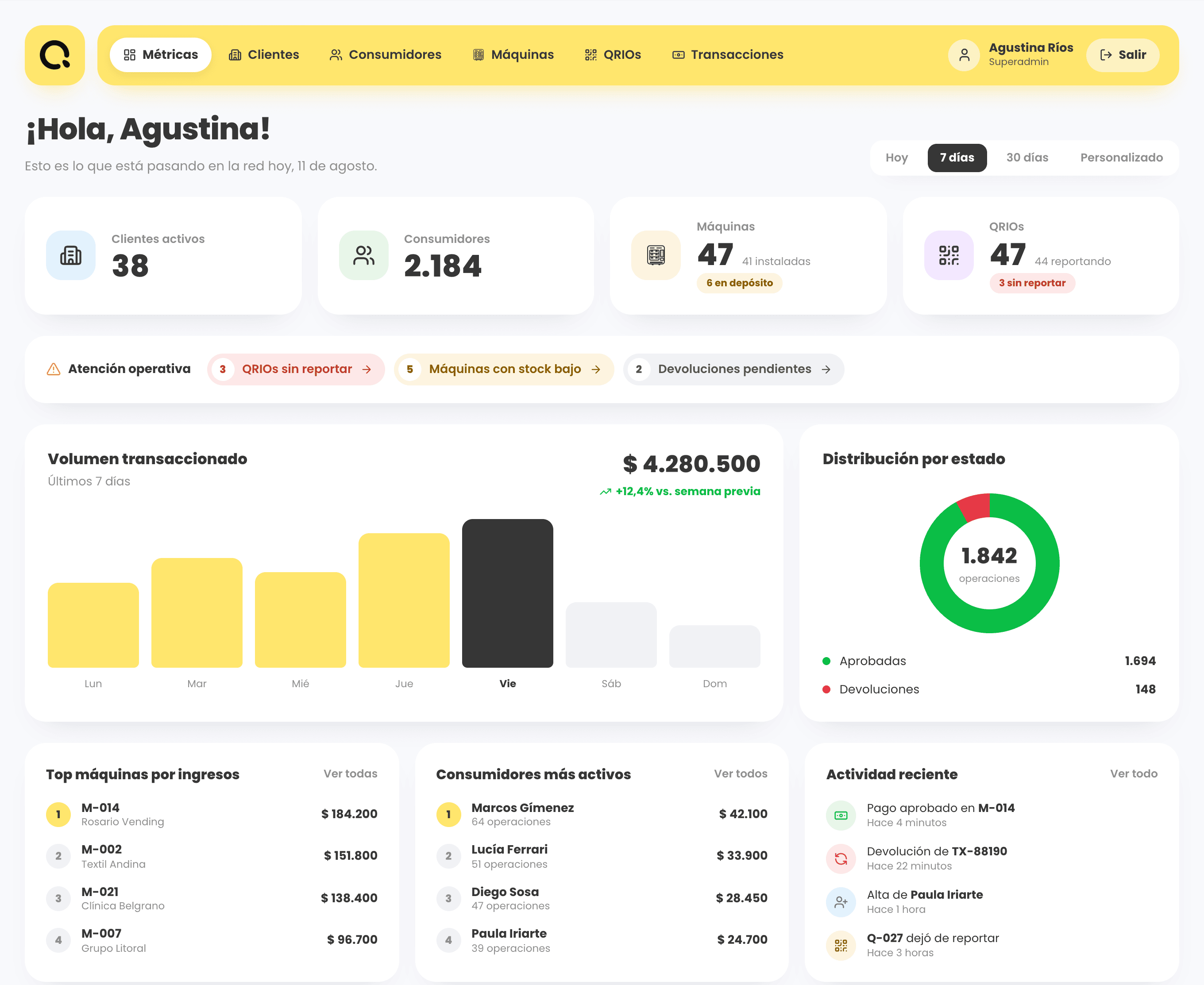 Backoffice QRIO · Ventas y métricas